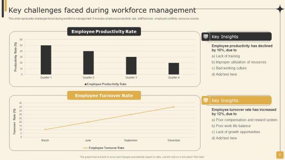 Employee_Performance_Management_Tactics_For_Personnel_Development_Ppt_PowerPoint_Presentation_Complete_Deck_With_Slides_Slide_6.jpg