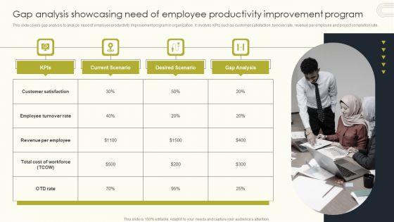 Employee_Performance_Management_To_Enhance_Organizational_Growth_Gap_Analysis_Showcasing_Need_Of_Employee_Professional_PDF_Slide_1.jpg