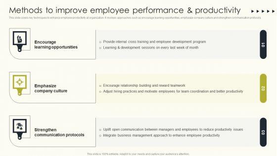 Employee_Performance_Management_To_Enhance_Organizational_Growth_Methods_To_Improve_Employee_Template_PDF_Slide_1.jpg