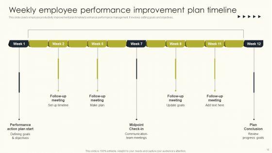 Employee_Performance_Management_To_Enhance_Organizational_Growth_Ppt_PowerPoint_Presentation_Complete_Deck_With_Slides_Slide_18.jpg