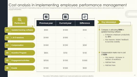 Employee_Performance_Management_To_Enhance_Organizational_Growth_Ppt_PowerPoint_Presentation_Complete_Deck_With_Slides_Slide_37.jpg