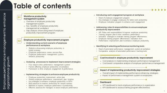 Employee_Performance_Management_To_Enhance_Organizational_Growth_Ppt_PowerPoint_Presentation_Complete_Deck_With_Slides_Slide_3.jpg