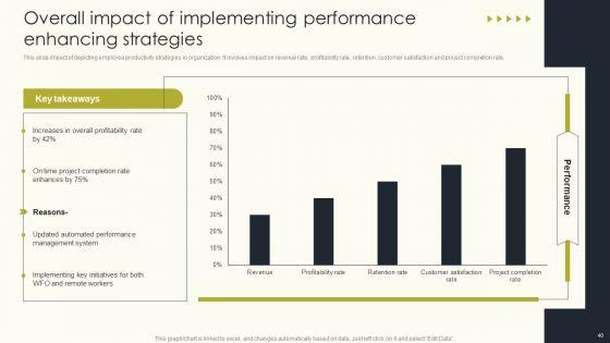 Employee_Performance_Management_To_Enhance_Organizational_Growth_Ppt_PowerPoint_Presentation_Complete_Deck_With_Slides_Slide_40.jpg
