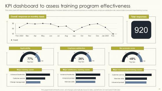Employee_Performance_Management_To_Enhance_Organizational_Growth_Ppt_PowerPoint_Presentation_Complete_Deck_With_Slides_Slide_44.jpg