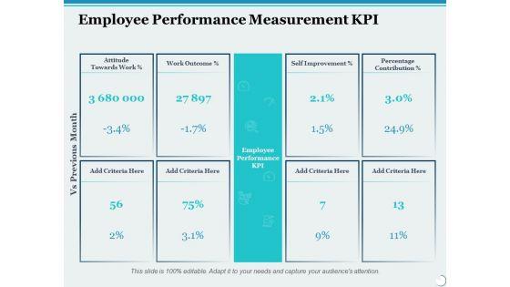 Employee_Performance_Measurement_Kpi_Ppt_PowerPoint_Presentation_Inspiration_Design_Inspiration_Slide_1.jpg