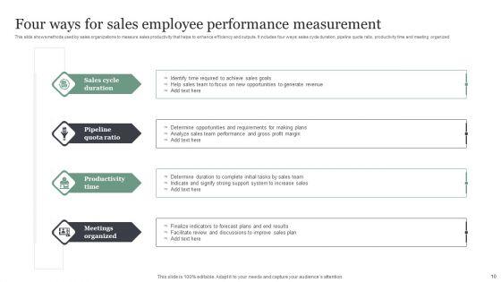 Employee_Performance_Measurement_Ppt_PowerPoint_Presentation_Complete_Deck_With_Slides_Slide_10.jpg