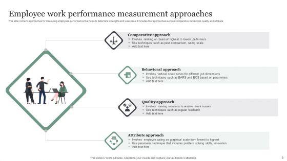 Employee_Performance_Measurement_Ppt_PowerPoint_Presentation_Complete_Deck_With_Slides_Slide_3.jpg