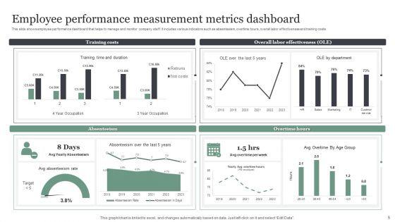 Employee_Performance_Measurement_Ppt_PowerPoint_Presentation_Complete_Deck_With_Slides_Slide_5.jpg