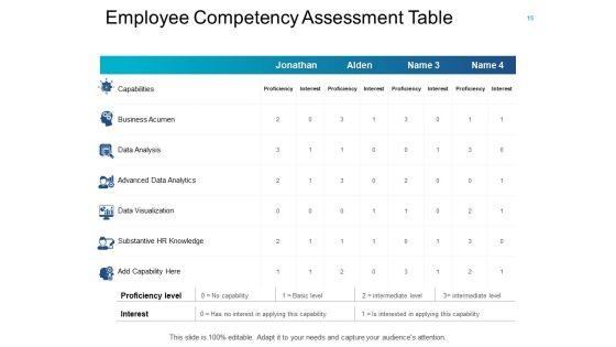 Employee_Performance_Review_Ppt_PowerPoint_Presentation_Complete_Deck_With_Slides_Slide_15.jpg