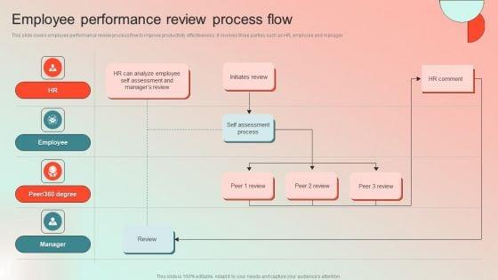 Employee_Performance_Review_Process_Flow_Mockup_PDF_Slide_1.jpg
