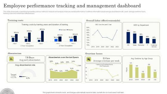 Employee_Performance_Tracking_And_Management_Dashboard_Ideas_PDF_Slide_1.jpg