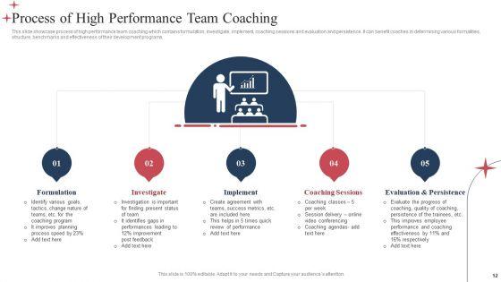 Employee_Performance_Training_Ppt_PowerPoint_Presentation_Complete_Deck_With_Slides_Slide_12.jpg