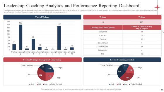 Employee_Performance_Training_Ppt_PowerPoint_Presentation_Complete_Deck_With_Slides_Slide_14.jpg