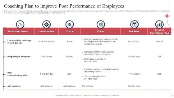 Employee_Performance_Training_Ppt_PowerPoint_Presentation_Complete_Deck_With_Slides_Slide_2.jpg