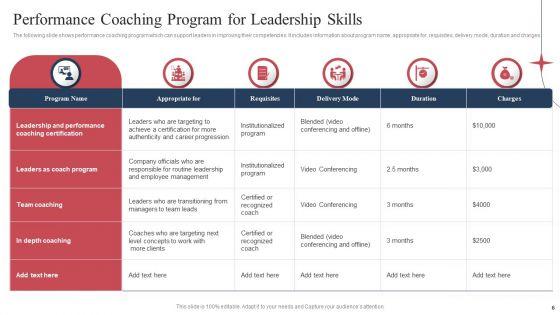Employee_Performance_Training_Ppt_PowerPoint_Presentation_Complete_Deck_With_Slides_Slide_6.jpg