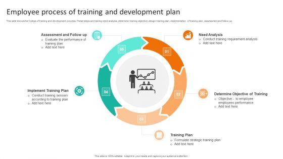 Employee_Process_Of_Training_And_Development_Plan_Topics_PDF_Slide_1.jpg