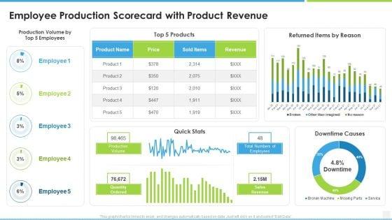 Employee_Production_Scorecard_With_Product_Revenue_Balanced_Scorecard_For_Manufacturing_Workforce_Demonstration_PDF_Slide_1.jpg