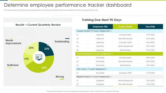 Employee_Productivity_Evaluation_Across_Company_Determine_Employee_Performance_Tracker_Dashboard_Icons_PDF_Slide_1.jpg