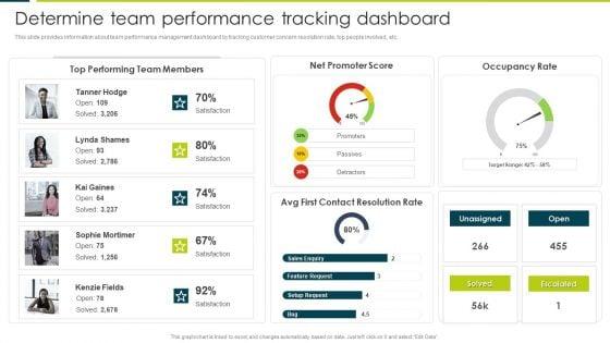 Employee_Productivity_Evaluation_Across_Company_Determine_Team_Performance_Tracking_Dashboard_Structure_PDF_Slide_1.jpg