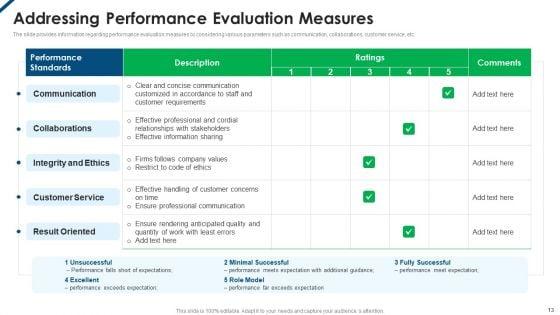 Employee_Productivity_Management_Ppt_PowerPoint_Presentation_Complete_Deck_With_Slides_Slide_13.jpg