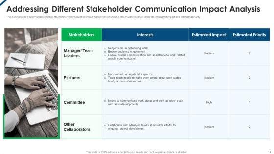 Employee_Productivity_Management_Ppt_PowerPoint_Presentation_Complete_Deck_With_Slides_Slide_18.jpg