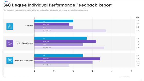 Employee_Professional_Development_360_Degree_Individual_Performance_Feedback_Report_Summary_PDF_Slide_1.jpg