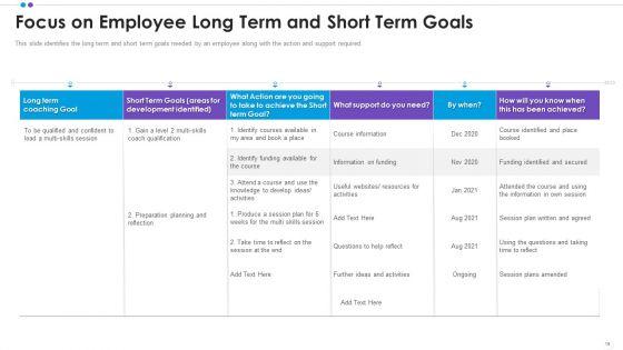 Employee_Professional_Development_Ppt_PowerPoint_Presentation_Complete_Deck_With_Slides_Slide_19.jpg