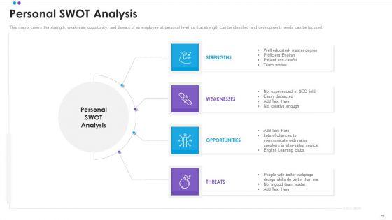 Employee_Professional_Development_Ppt_PowerPoint_Presentation_Complete_Deck_With_Slides_Slide_22.jpg