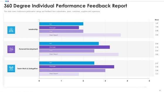 Employee_Professional_Development_Ppt_PowerPoint_Presentation_Complete_Deck_With_Slides_Slide_28.jpg