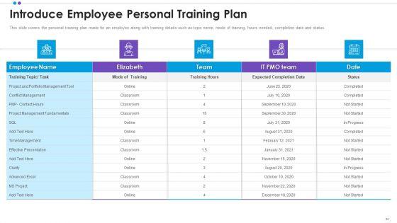Employee_Professional_Development_Ppt_PowerPoint_Presentation_Complete_Deck_With_Slides_Slide_34.jpg
