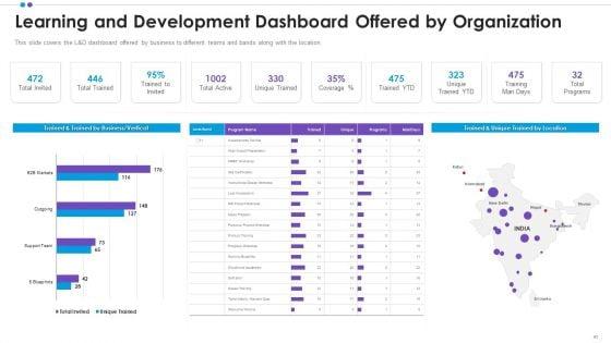 Employee_Professional_Development_Ppt_PowerPoint_Presentation_Complete_Deck_With_Slides_Slide_41.jpg