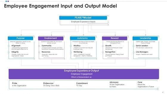 Employee_Professional_Development_Ppt_PowerPoint_Presentation_Complete_Deck_With_Slides_Slide_47.jpg