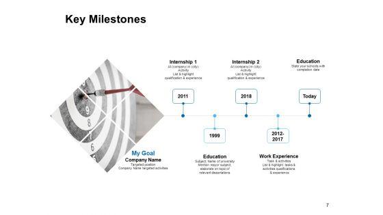 Employee_Promotion_Ppt_PowerPoint_Presentation_Complete_Deck_With_Slides_Slide_7.jpg