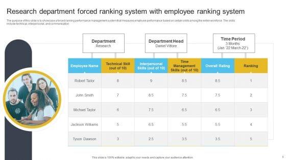 Employee_Ranking_System_Ppt_PowerPoint_Presentation_Complete_With_Slides_Slide_3.jpg