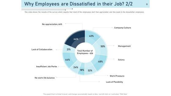 Employee_Recognition_Award_Ppt_PowerPoint_Presentation_Complete_Deck_With_Slides_Slide_11.jpg