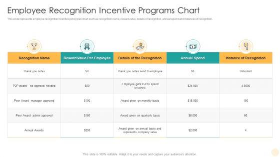 Employee_Recognition_Incentive_Programs_Chart_Template_PDF_Slide_1.jpg