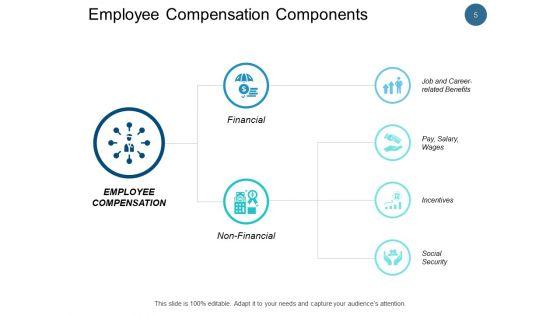 Employee_Remuneration_Management_Ppt_PowerPoint_Presentation_Complete_Deck_With_Slides_Slide_5.jpg