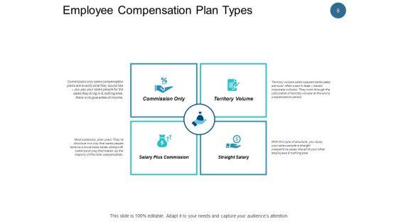 Employee_Remuneration_Management_Ppt_PowerPoint_Presentation_Complete_Deck_With_Slides_Slide_8.jpg