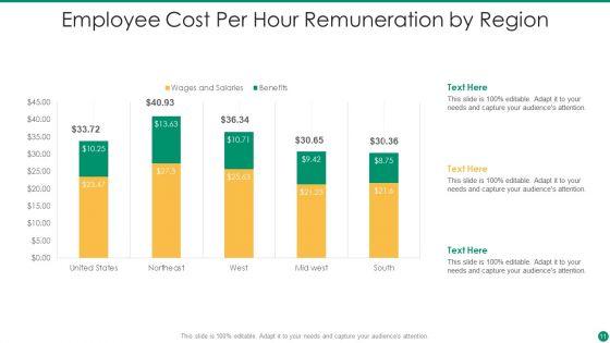 Employee_Remuneration_Ppt_PowerPoint_Presentation_Complete_Deck_With_Slides_Slide_11.jpg