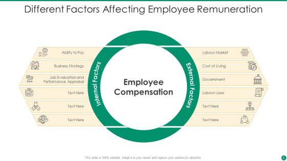 Employee_Remuneration_Ppt_PowerPoint_Presentation_Complete_Deck_With_Slides_Slide_6.jpg