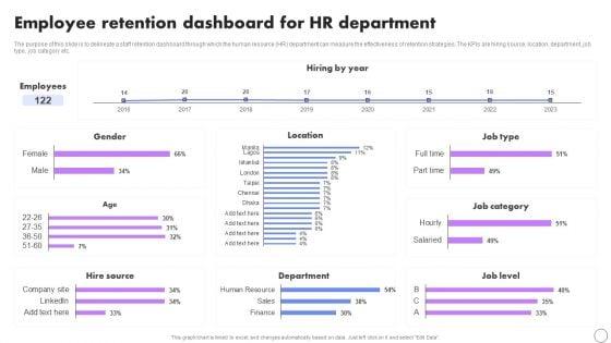 Employee_Retention_Dashboard_For_Hr_Department_Developing_Employee_Retention_Techniques_Topics_PDF_Slide_1.jpg