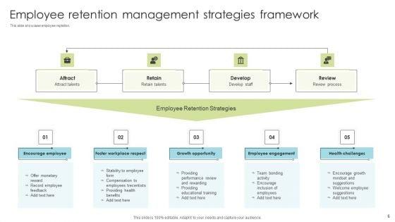 Employee_Retention_Management_Framework_Ppt_PowerPoint_Presentation_Complete_Deck_With_Slides_Slide_6.jpg