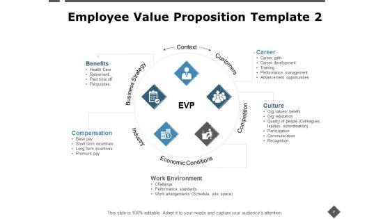 Employee_Retention_Strategies_Ppt_PowerPoint_Presentation_Complete_Deck_With_Slides_Slide_7.jpg