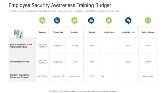 Employee_Security_Awareness_Training_Budget_Ppt_Infographics_Shapes_PDF_Slide_1.jpg