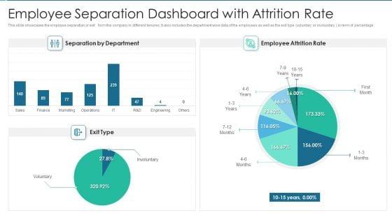 Employee_Separation_Dashboard_With_Attrition_Rate_Elements_PDF_Slide_1.jpg