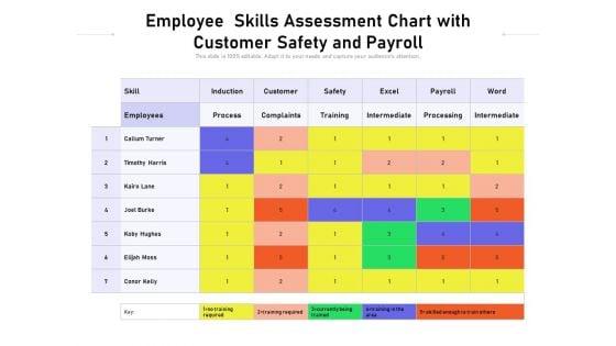 Employee_Skills_Assessment_Chart_With_Customer_Safety_And_Payroll_Ppt_PowerPoint_Presentation_Show_Example_File_PDF_Slide_1.jpg