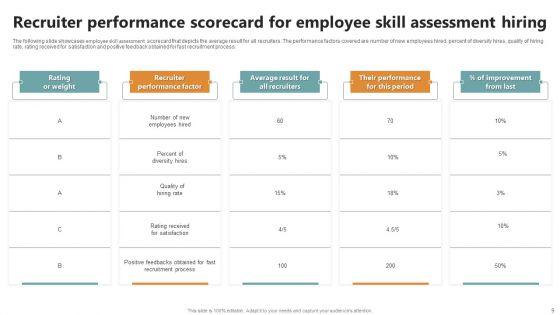 Employee_Skills_Assessment_Scorecard_Ppt_PowerPoint_Presentation_Complete_Deck_With_Slides_Slide_9.jpg