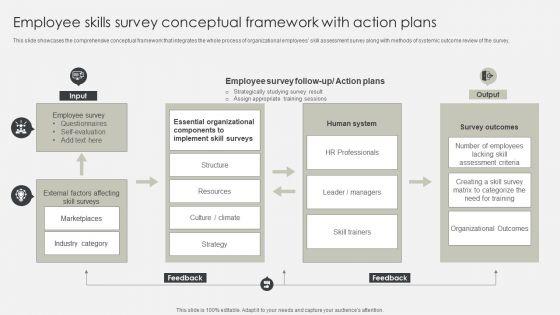 Employee_Skills_Survey_Conceptual_Framework_With_Action_Plans_Rules_PDF_Slide_1.jpg
