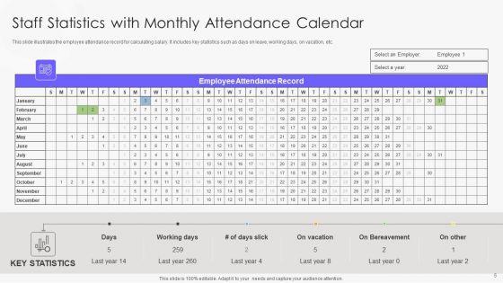 Employee_Statistics_Ppt_PowerPoint_Presentation_Complete_With_Slides_Slide_5.jpg