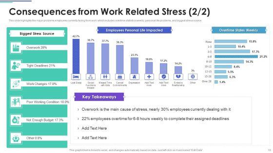 Employee_Stress_Management_Methods_Ppt_PowerPoint_Presentation_Complete_Deck_With_Slides_Slide_10.jpg